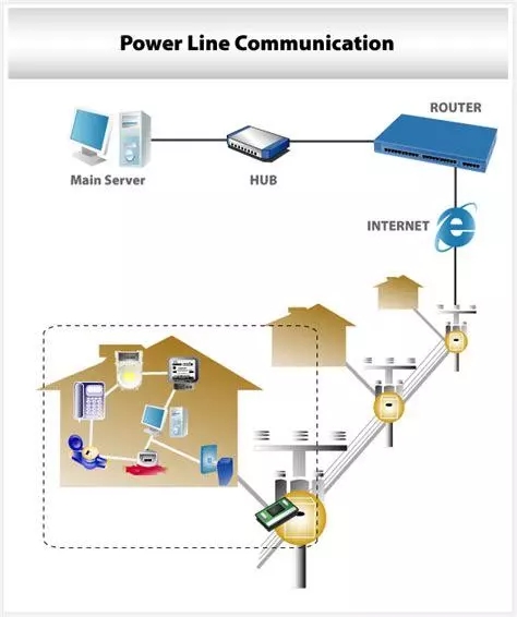 到2023年全球电力线通信市场将增至94.5亿美元