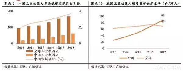 工业机器人,运动控制器