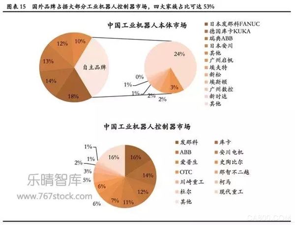 工业机器人,运动控制器