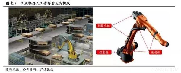 工业机器人,运动控制器