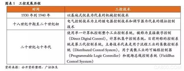 工业机器人,运动控制器