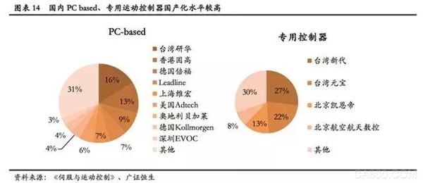 工业机器人,运动控制器