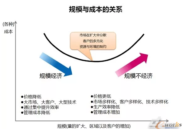 工业4.0，制造业