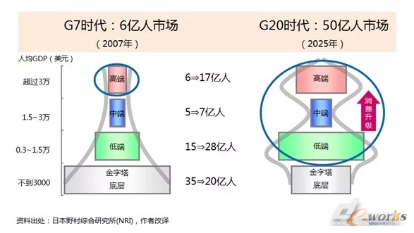 工业4.0，制造业