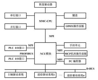 运动控制系统.jpg