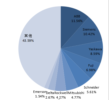 变频器.png