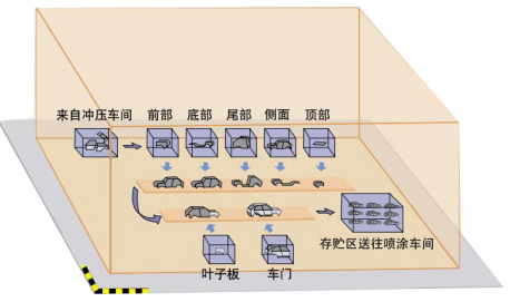 车身车间流程.png