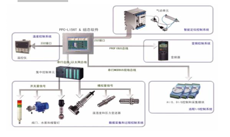 汽车行业控制系统.png