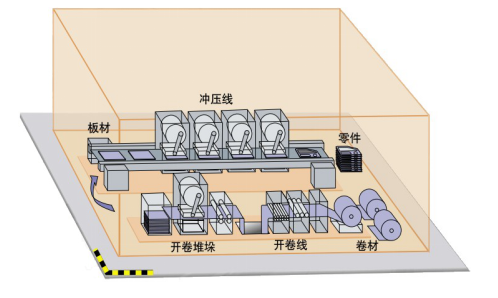 冲压车间流程示意图.png