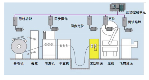 冲压车间流程– 开卷线工艺流程图.png