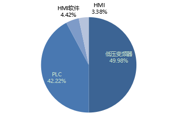 1汽车行业主要自动化产品市场规模-2017.png