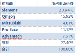 表：中国汽车行业HMI市场份额-2017.png