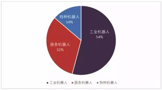 2019年全球机器人市场结构.jpg