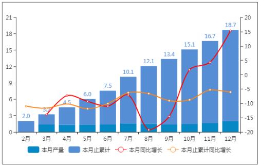 2020-2024年中国工业机器人产量规模分析