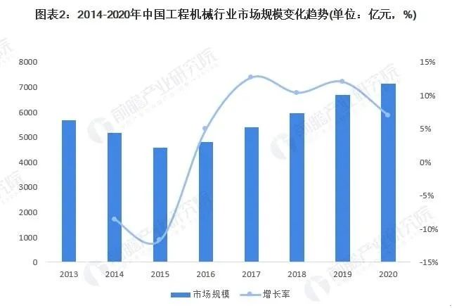 2022年中国工程机械再制造行业发展现状分析：为节能减排与经济增长做贡献