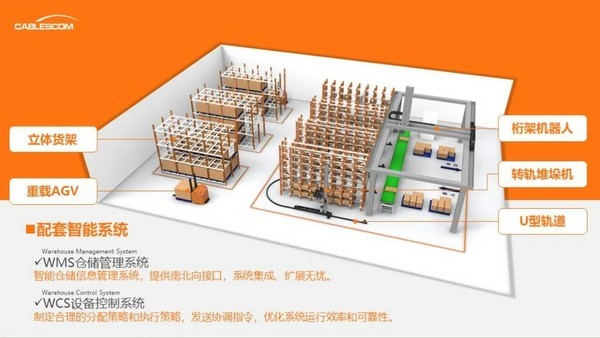 【解决方案】I 智能仓储解决方案