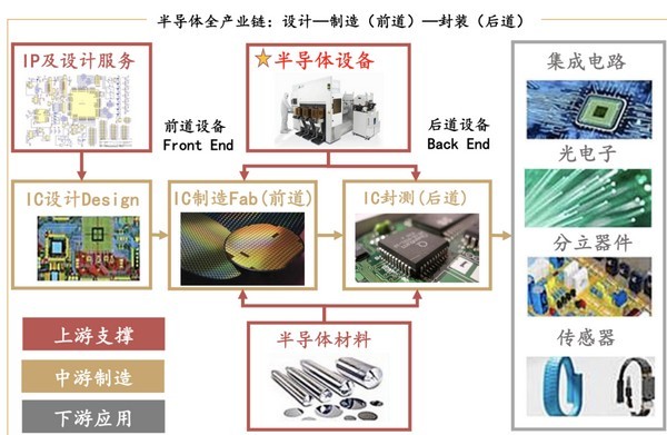 半导体前道设备产业格局解析