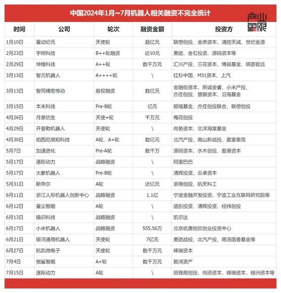 人形机器人在什么城市最有发展潜力？
