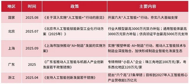 国家全力推动“人工智能+”，AI投资进入新纪元