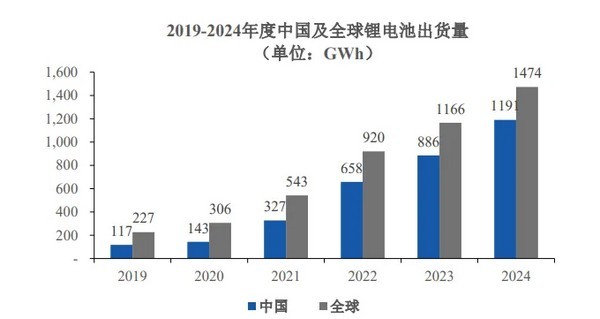 2025年锂电制造产业概况及发展趋势