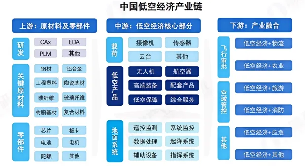 低空经济行业研究报告