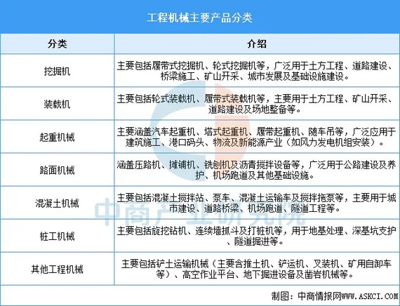 2026年中国工程机械行业市场前景预测研究报告