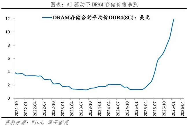 芯片半导体行业深度报告